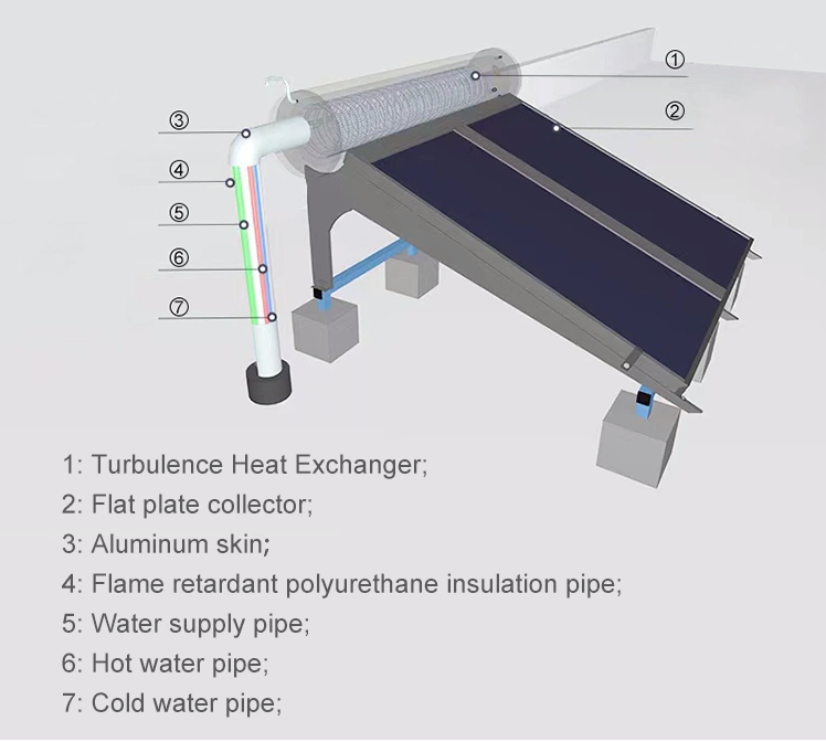 High-end flat plate collector solar water heater