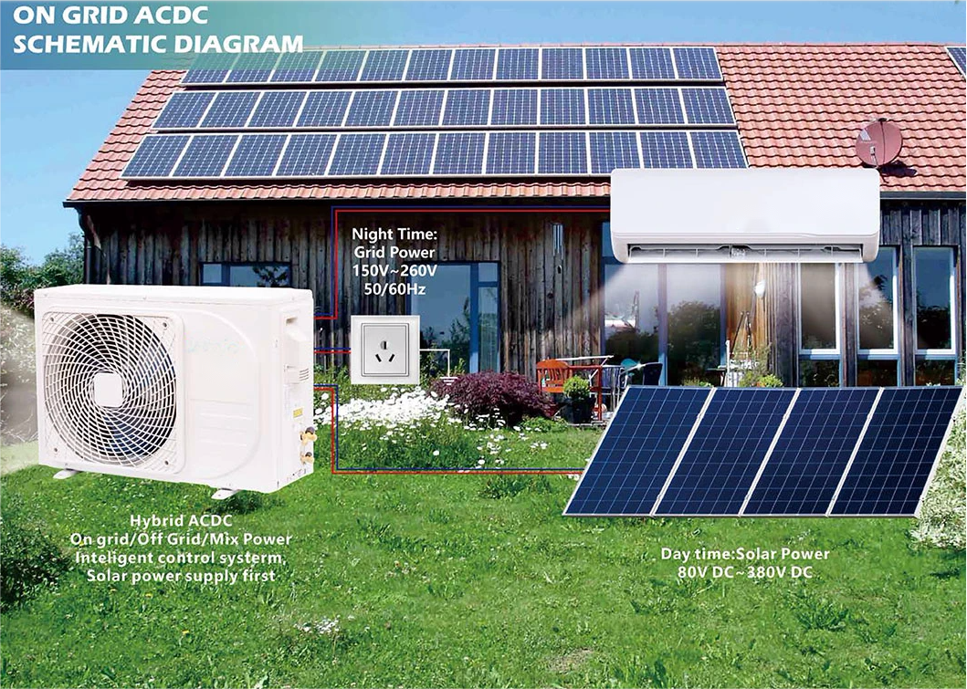 Solar air conditioning includes solar panels, batteries and air conditioning