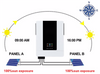 3kw 5kw off Grid Power Hybrid Solar Inverter