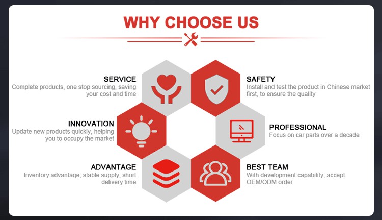 Why choose us.jpg vw id6 id3 id4 id6crozz